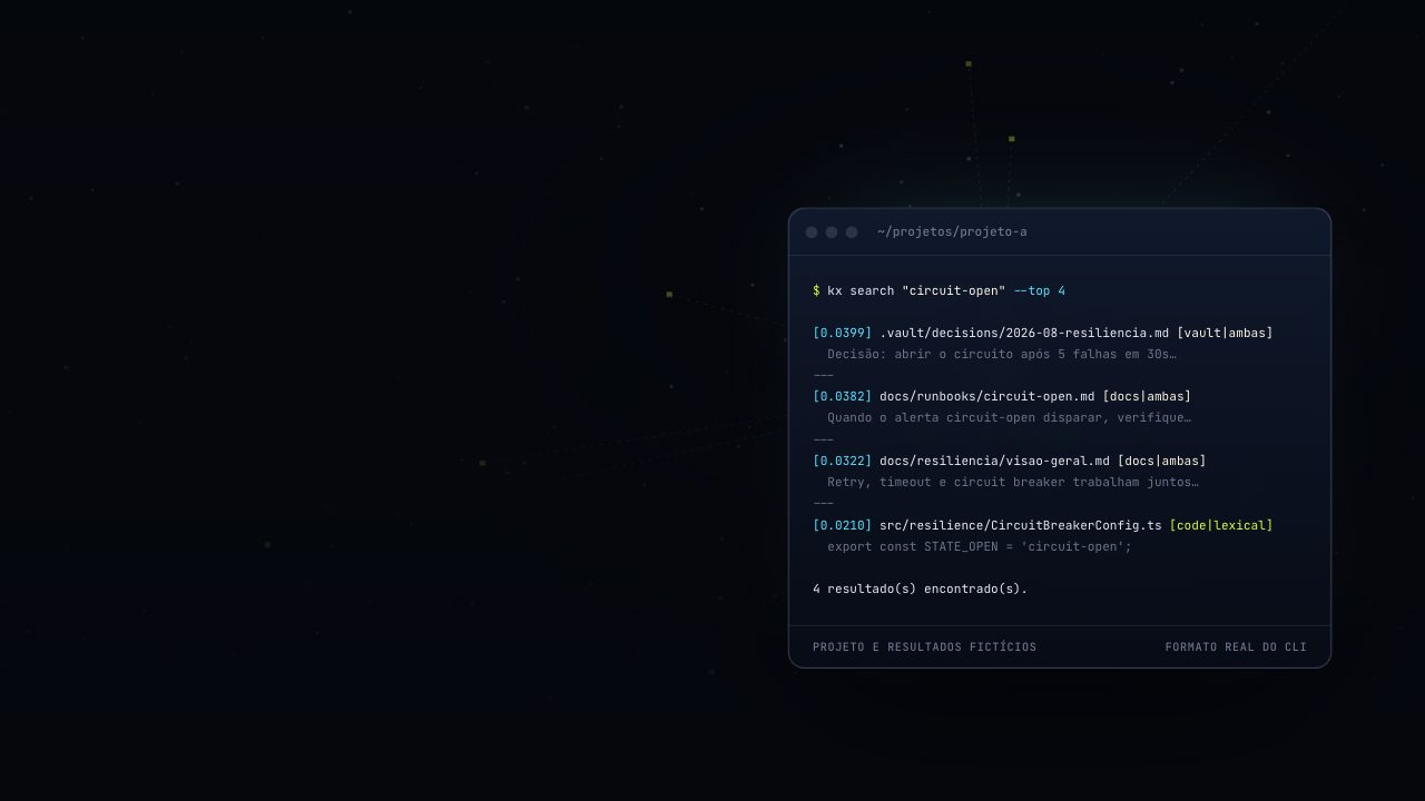 Primeira dobra da página do kx, com fundo escuro, a frase O contexto do seu projeto, a 7 ms do agente, e um terminal com resultados de busca.